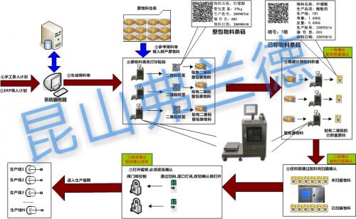 防错配方管理系统架构图2