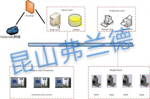 防错配方管理系统架构图1